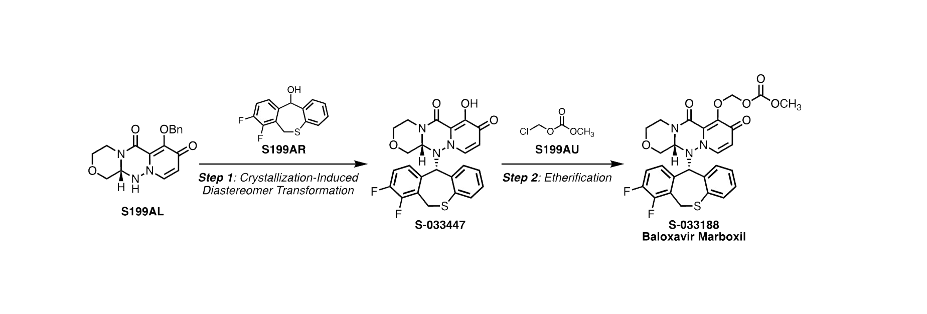 Process Development toward the Continuous Manufacturing of Baloxavir Marboxil