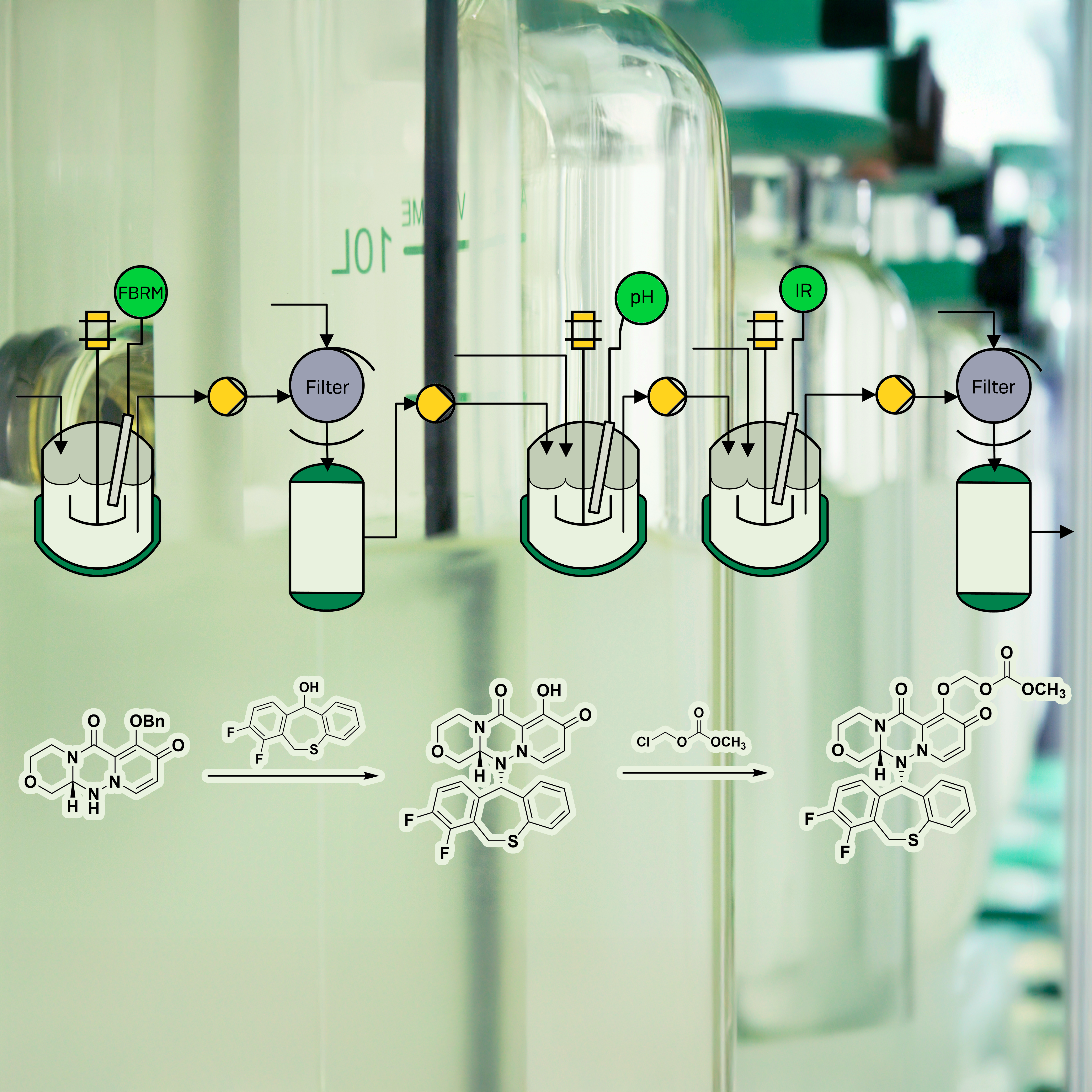 Process Development for Continuous Manufacturing of Baloxavir Marboxil. Part 2: Step 2 Synthesis